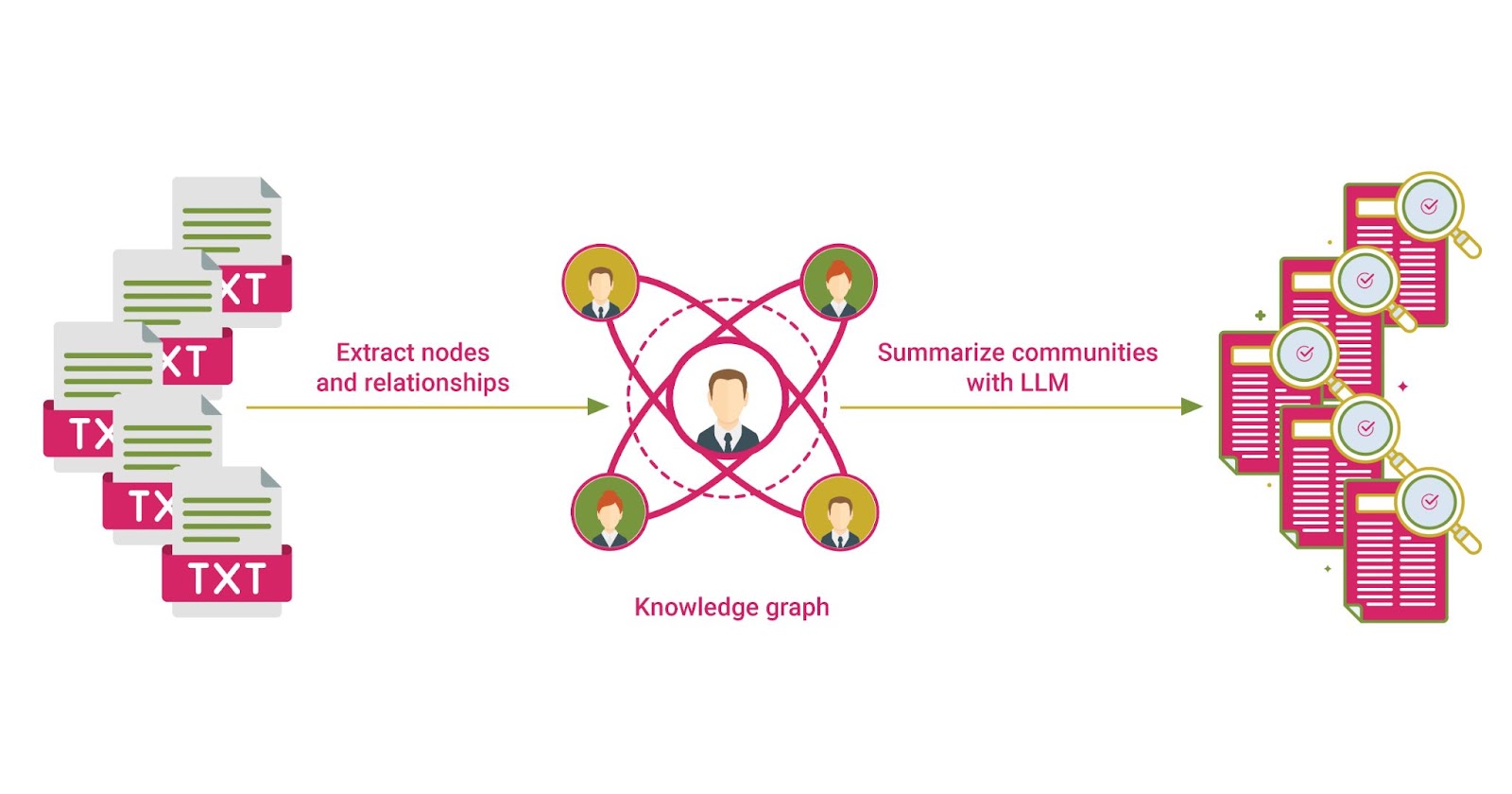 Enhancing GenAI Accuracy and Sustainability In the rapidly evolving ...
