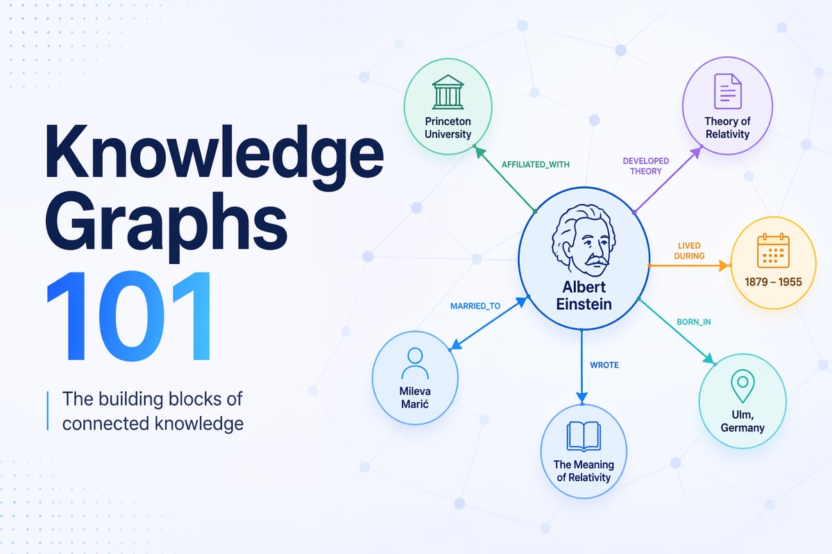 Knowledge Graphs 101: What They Are, What They’re Not, and When You ...