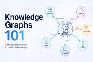 Knowledge Graphs 101: What They Are, What They’re Not, and When You Need One