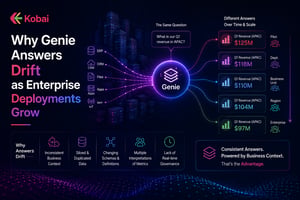 Why Genie Answers Drift as Enterprise Deployments Grow